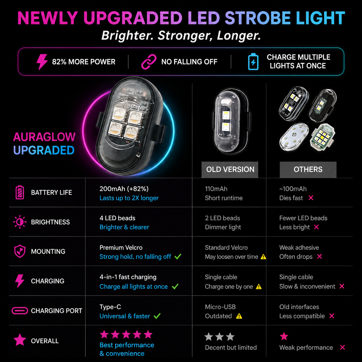 Mini Wireless Interior Lights